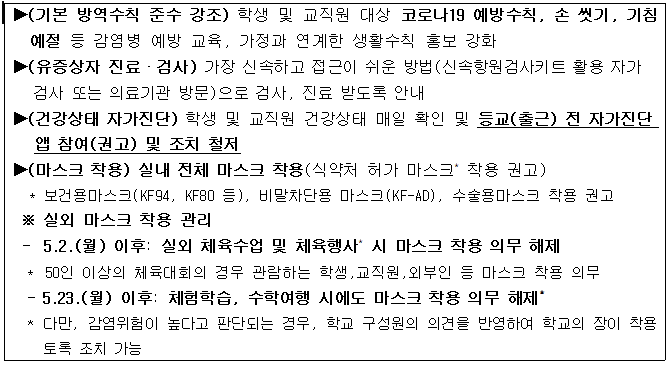 학교 방역수칙 준수.PNG