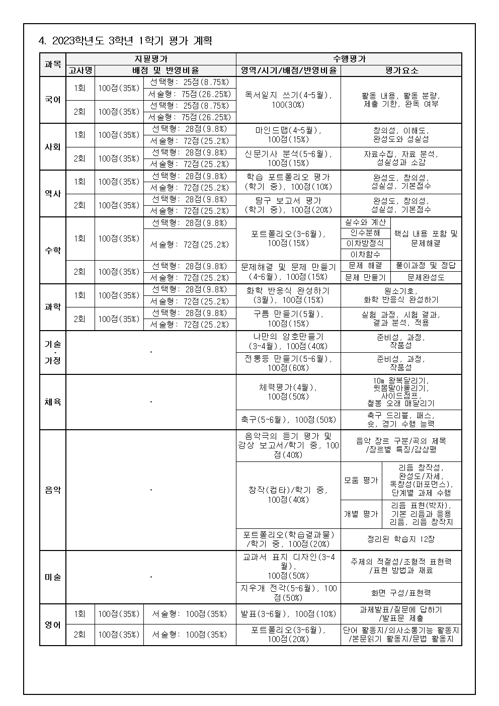 2023. 창원동중학교 1학기 평가계획003.png
