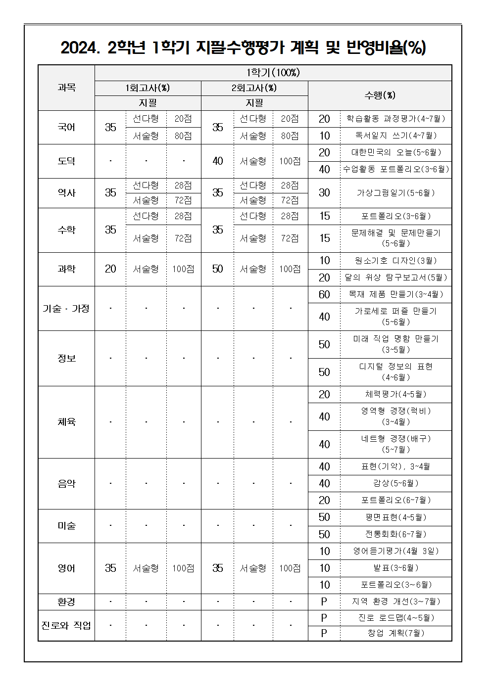 2024. 2학년 1학기 평가계획 가정통신문002.png