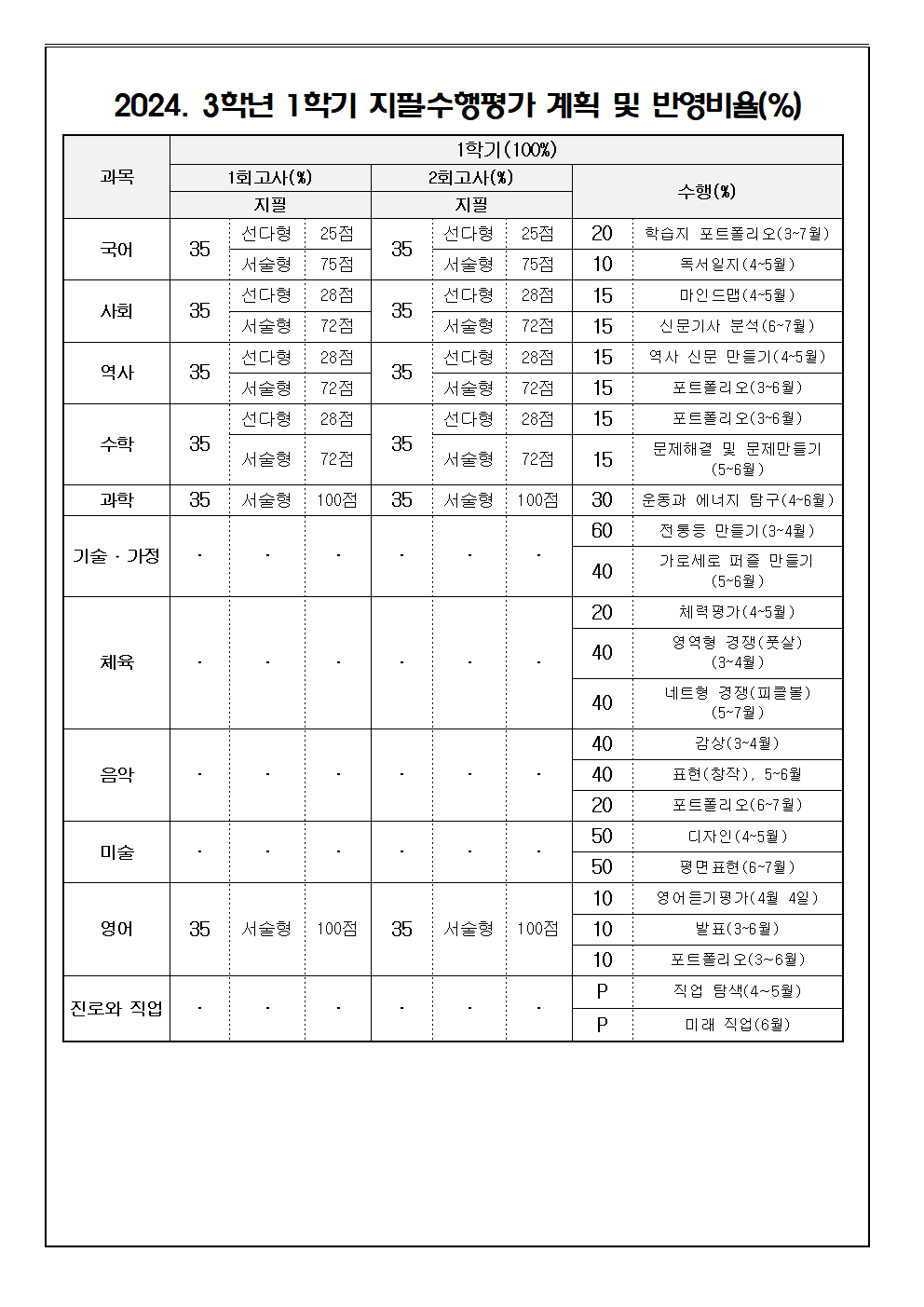 2024. 3학년 1학기 평가계획 가정통신문002.png