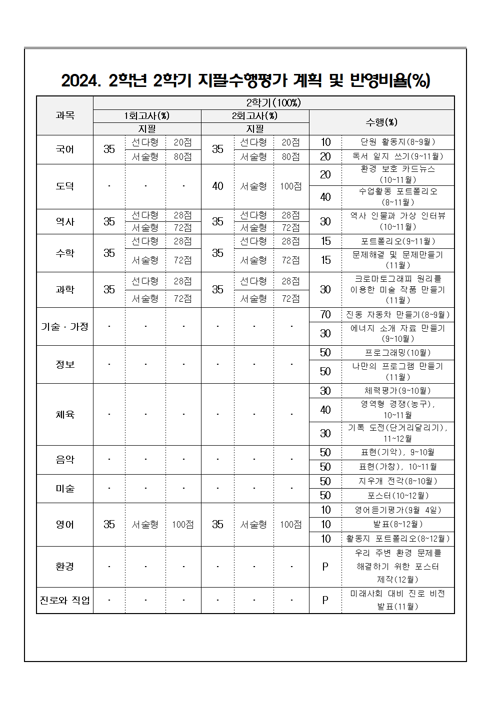 2024. 2학년 2학기 평가계획 가정통신문002.png