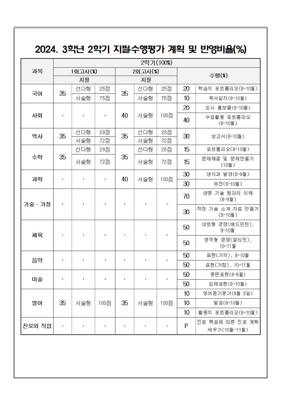 2024. 3학년 2학기 평가계획 가정통신문002.png