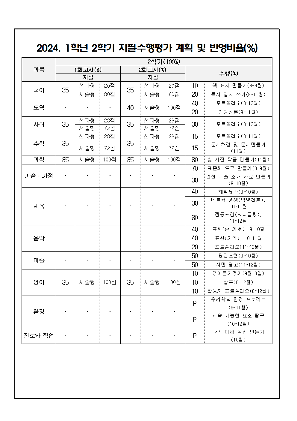 2024. 1학년 2학기 평가계획 가정통신문002.png